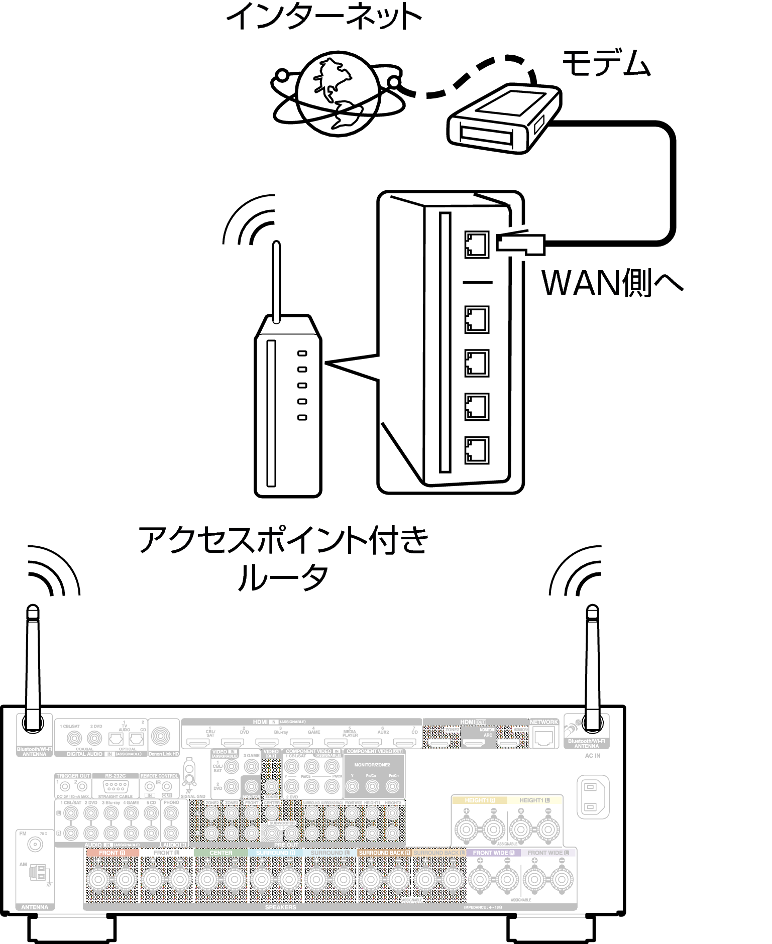Conne Wireless X4200E3
